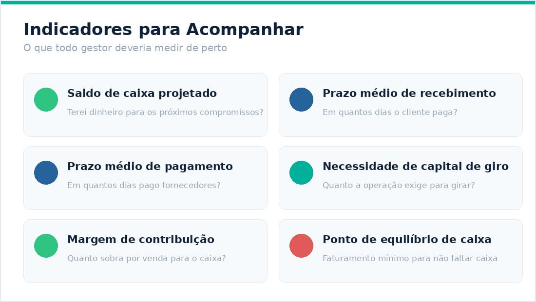 Indicadores para fazer acompanhamento do Fluxo de Caixa