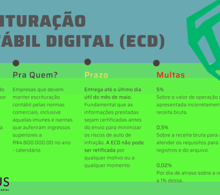 Escrituração-Contábil-DIgital